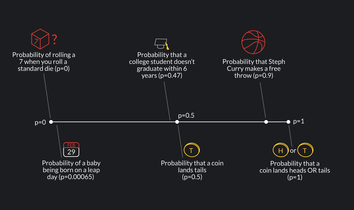 Probability Math Definiton Understanding Math Probability - Definition, Formula & How To Find It ...