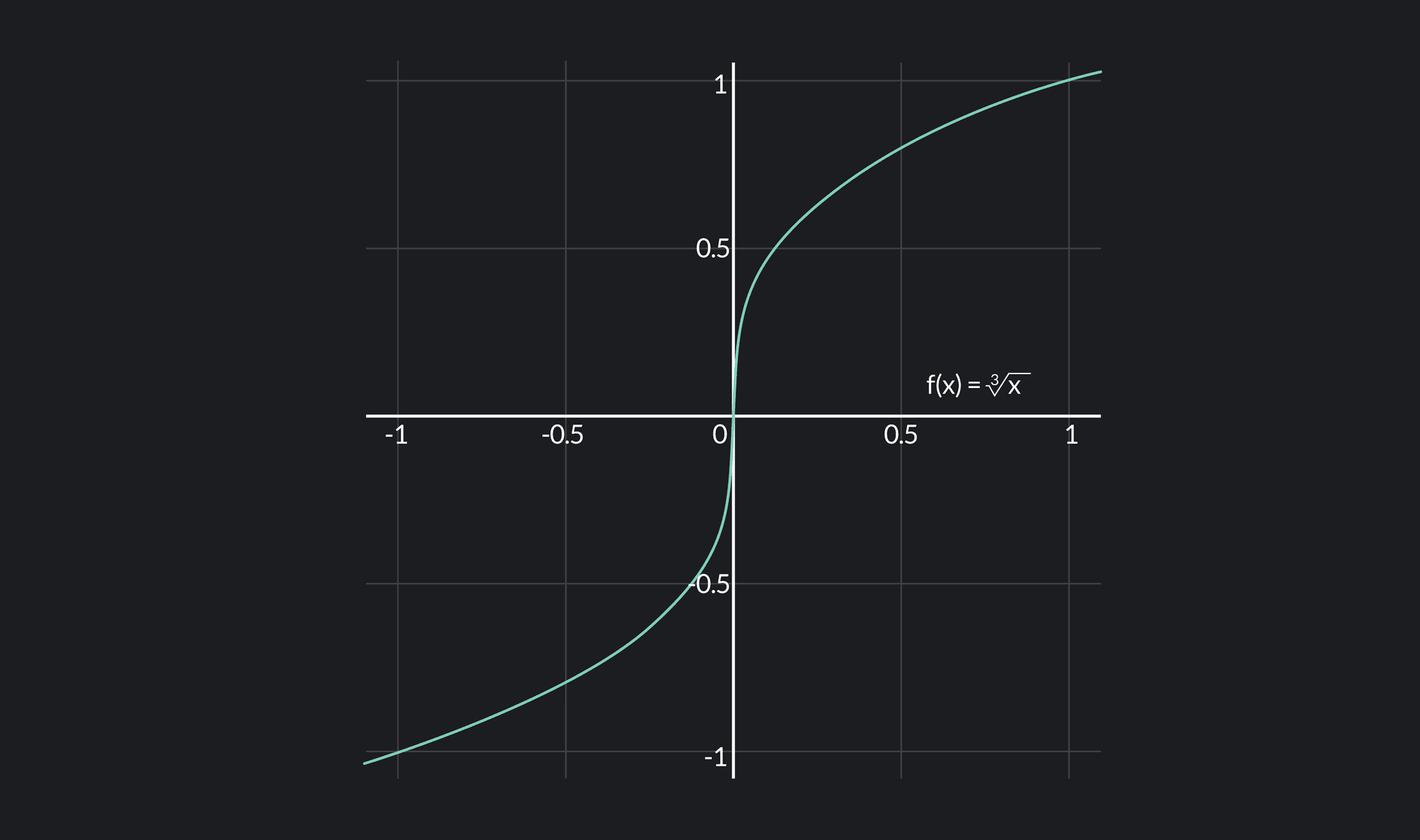 Differentiable Function Meaning, Formulas and Examples Outlier