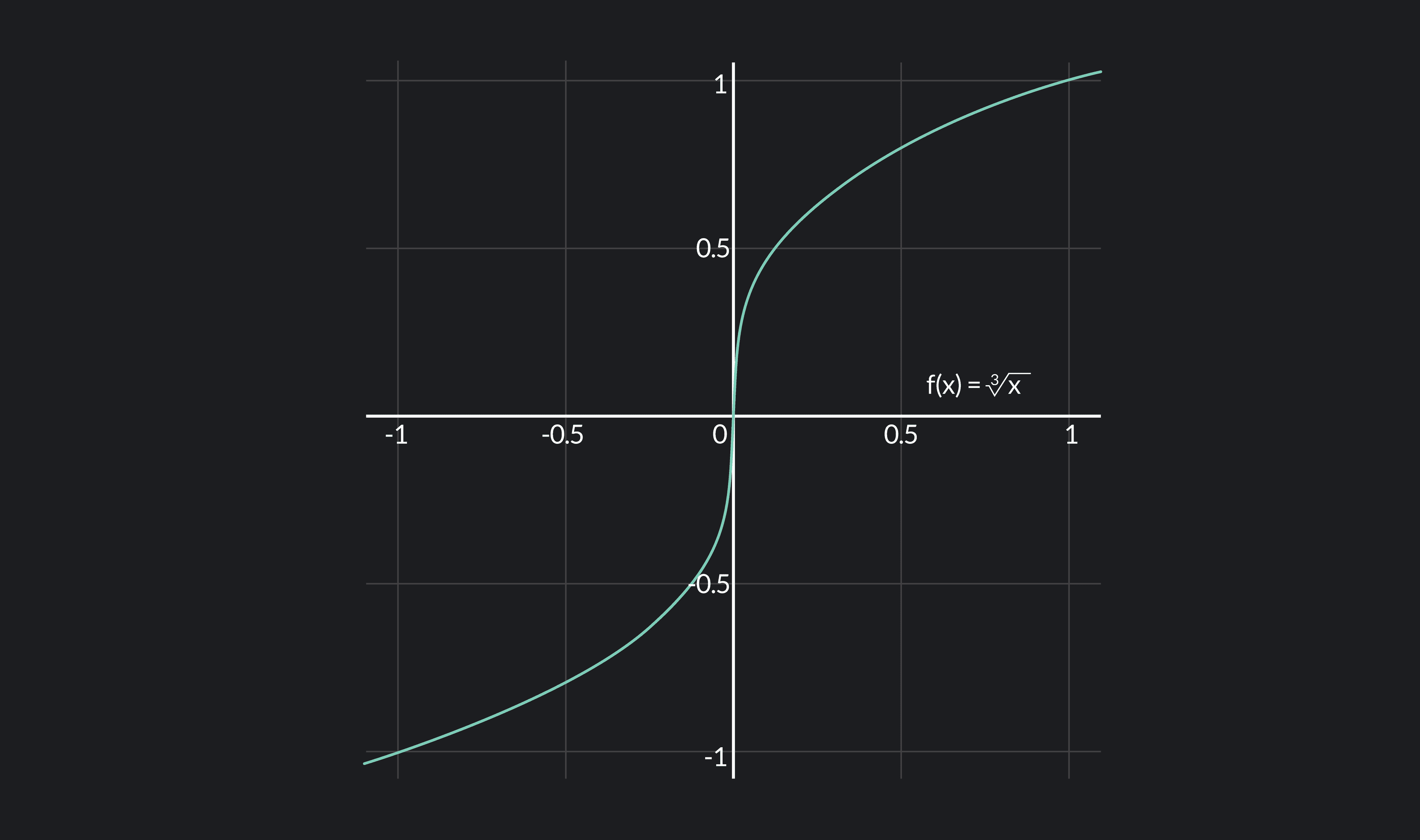Differentiable Function Meaning, Formulas and Examples Outlier