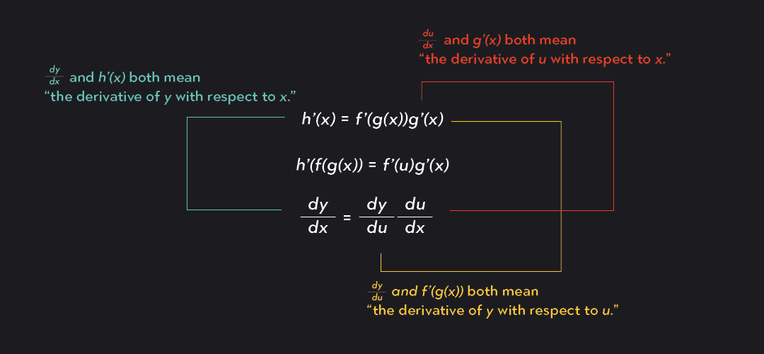 Leibniz s Notation Dy dx Meaning Outlier leibniz-s-notation-dy-dx-meaning-outlier