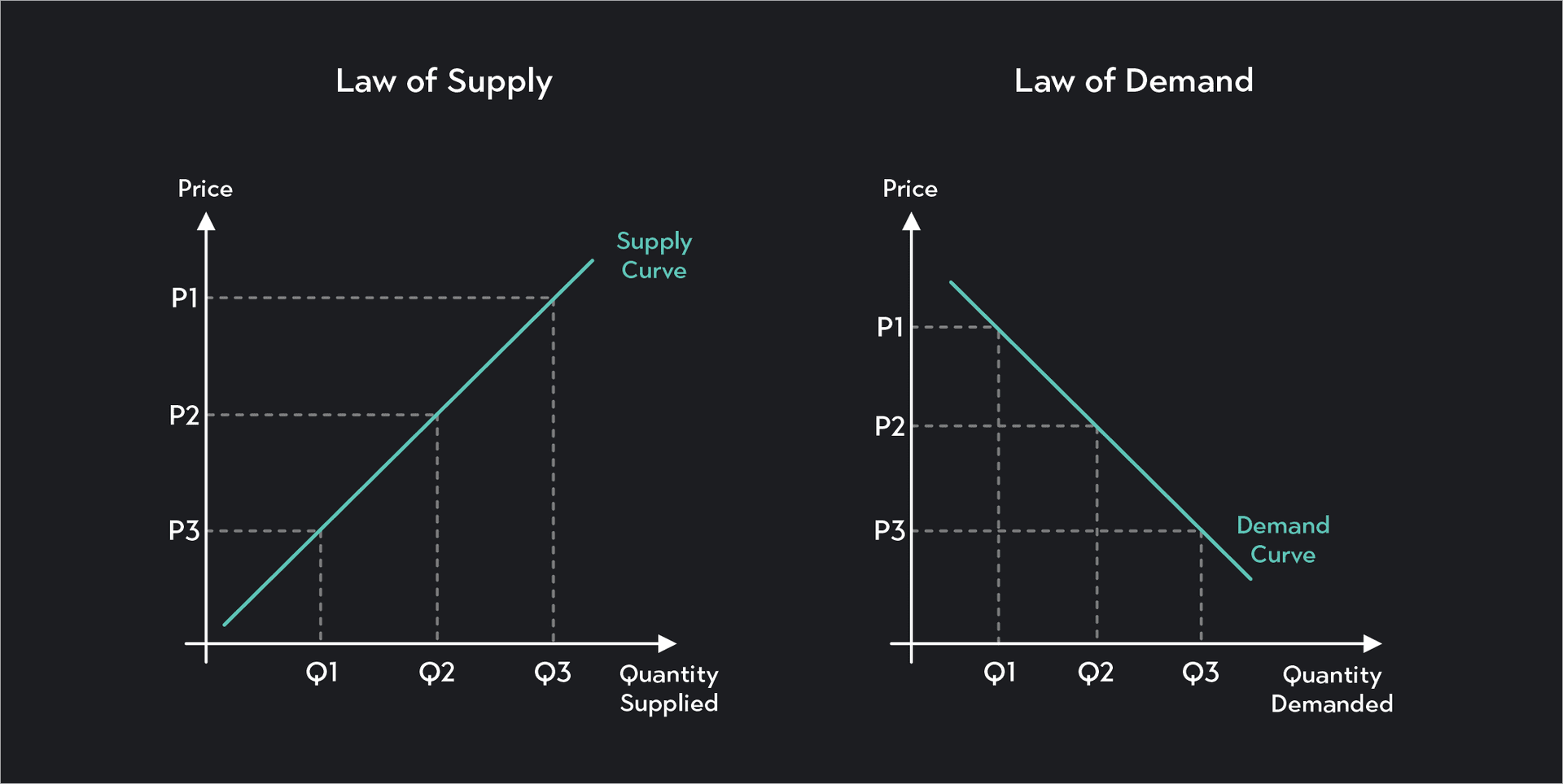 predicting changes in equilibrium price and quantity |... Predicting Changes in Equilibrium Price and Quantity | Outlier