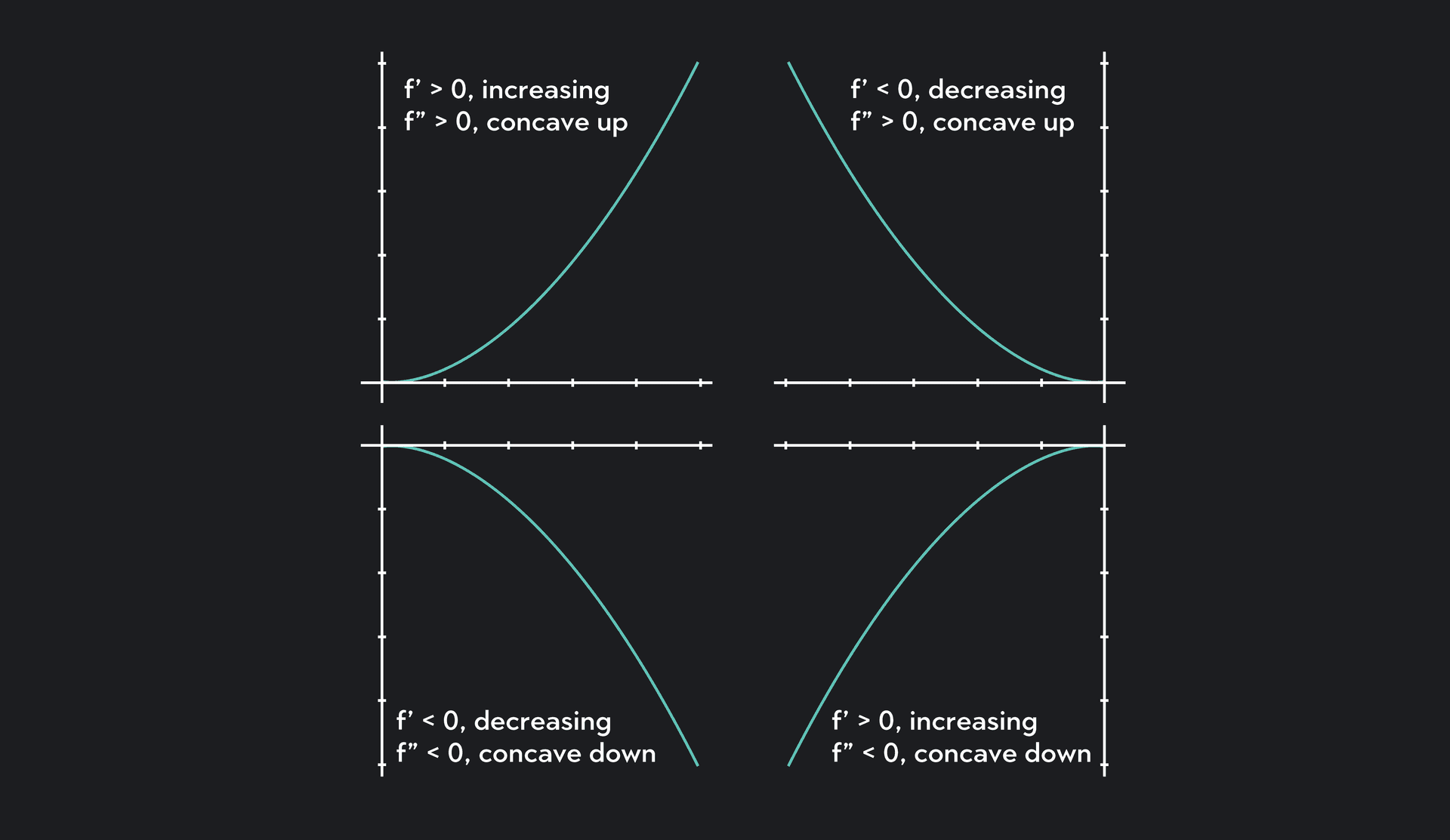 Upards Graph Concave Up and Concave Down: Meaning and Examples | Outlier