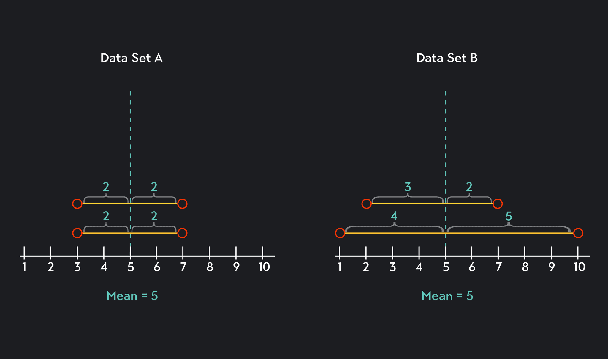 Mean Absolute Deviation (MAD): What It Means and Formula | Outlier