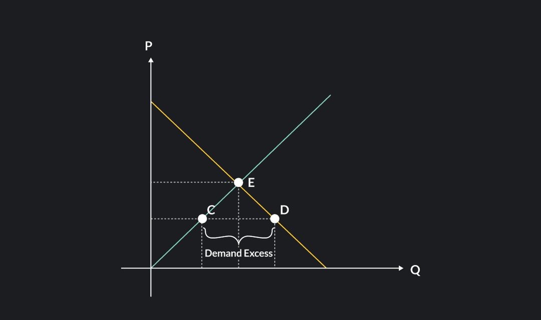 What Is The Market Clearing Price Outlier what-is-the-market-clearing-price-outlier