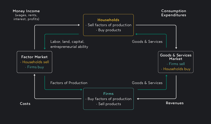 Economics Question The Three Economic Questions Addressed | Outlier