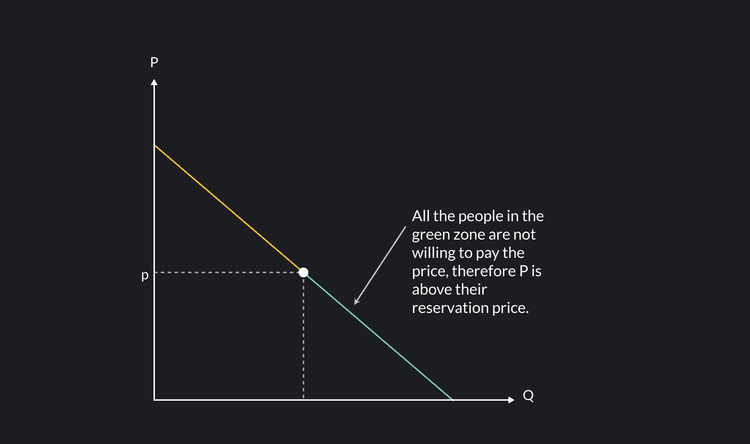 predicting changes in equilibrium price and quantity |... Everything You Need To Know About Equilibrium Price | Outlier