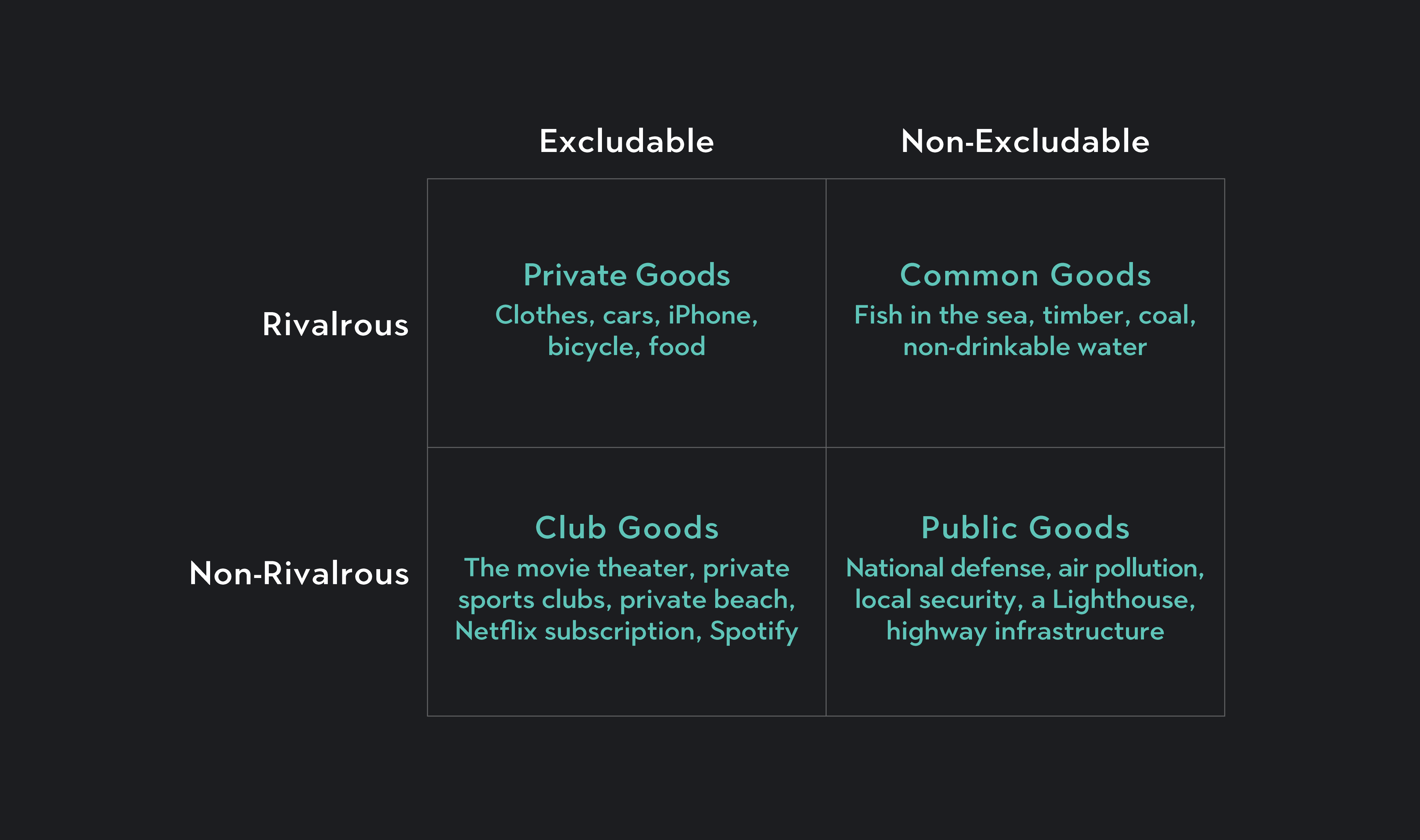 Everything You Need To Know About Public Goods Outlier everything-you-need-to-know-about-public-goods-outlier