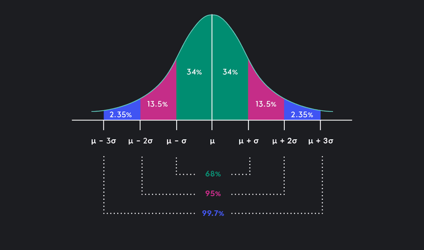 Simple Z Score Classification Example Z-Score: Formula, Examples & How to Interpret It | Outlier