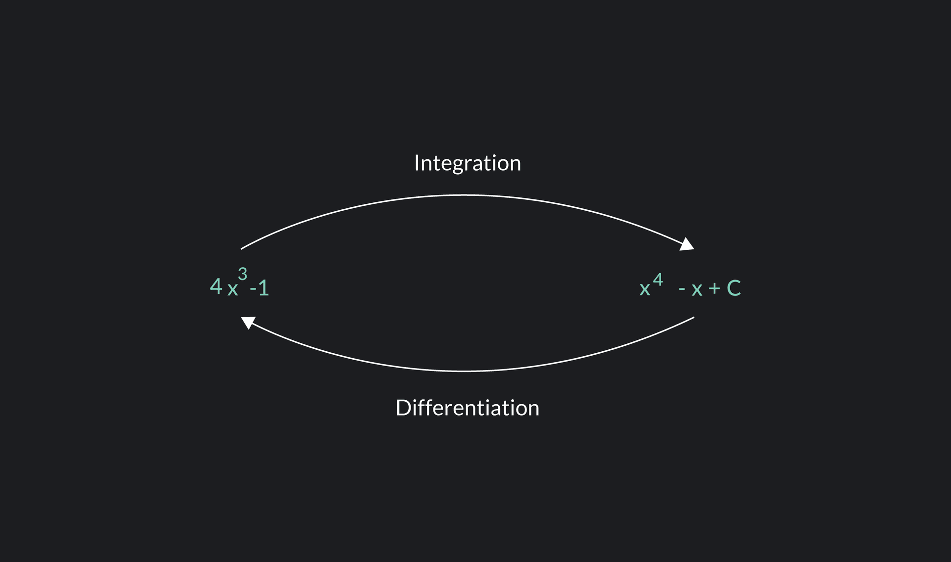 Inlier Math Integration in Math: Definition, How to Calculate It, and Examples ...