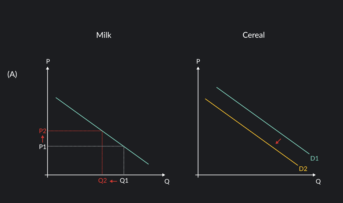 5 things that can shift a demand curve | outlier... 5 Things That Can Shift a Demand Curve | Outlier