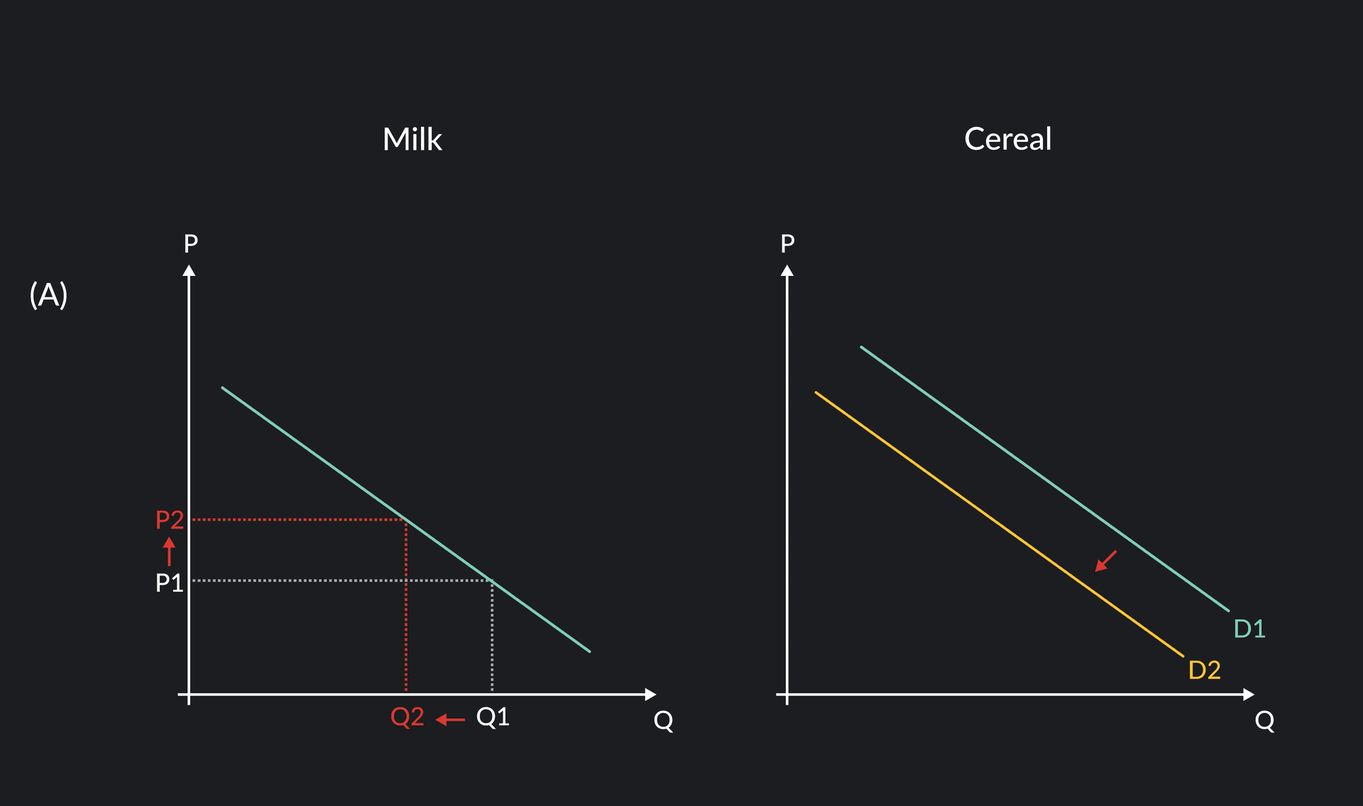5 things that can shift a demand curve | outlier... 5 Things That Can Shift a Demand Curve | Outlier