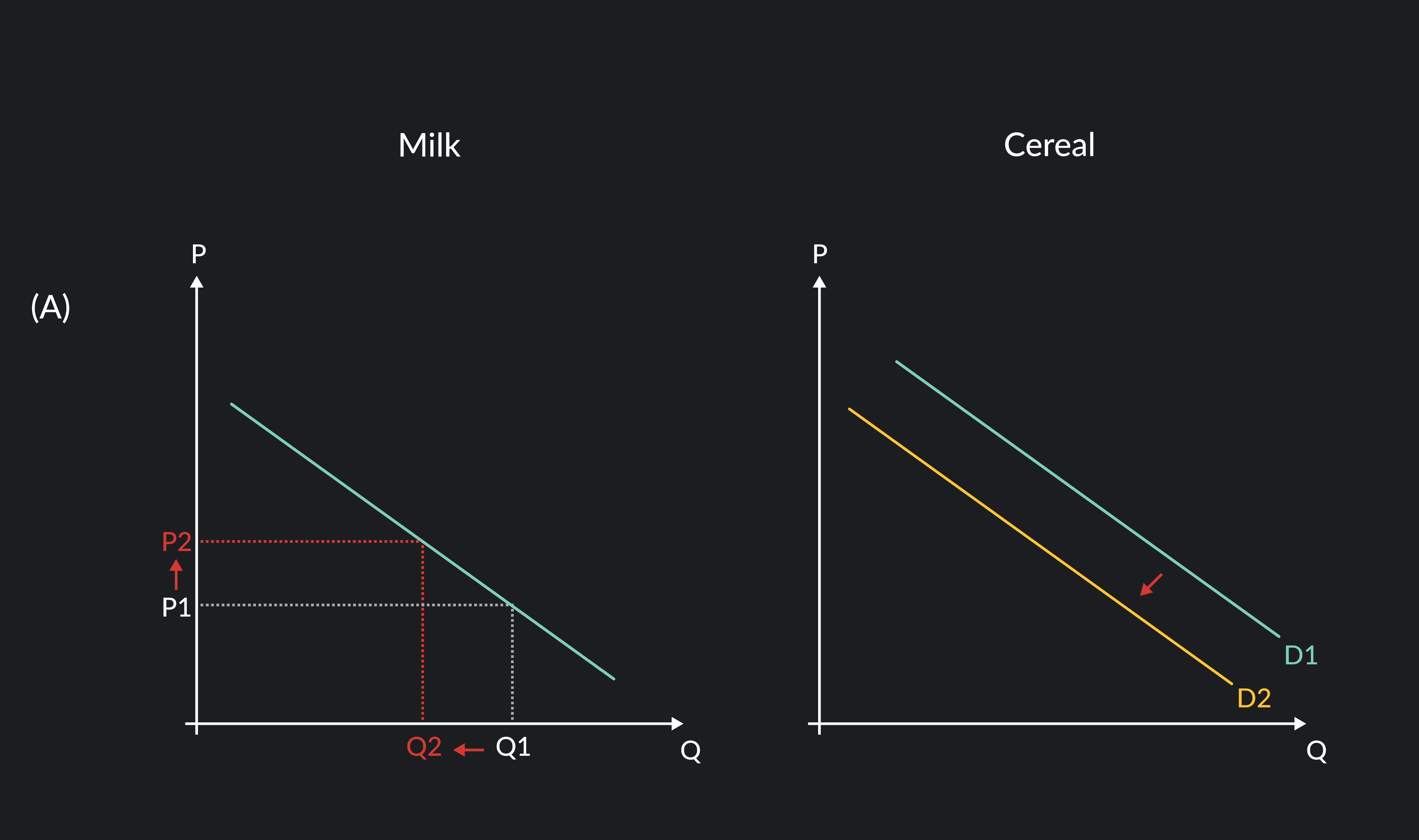 understanding the demand curve and how it works |... 5 Things That Can Shift a Demand Curve | Outlier