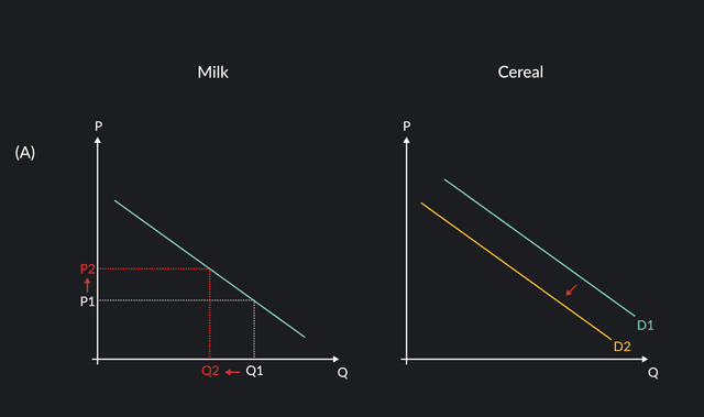5 things that can shift a demand curve | outlier... 5 Things That Can Shift a Demand Curve | Outlier