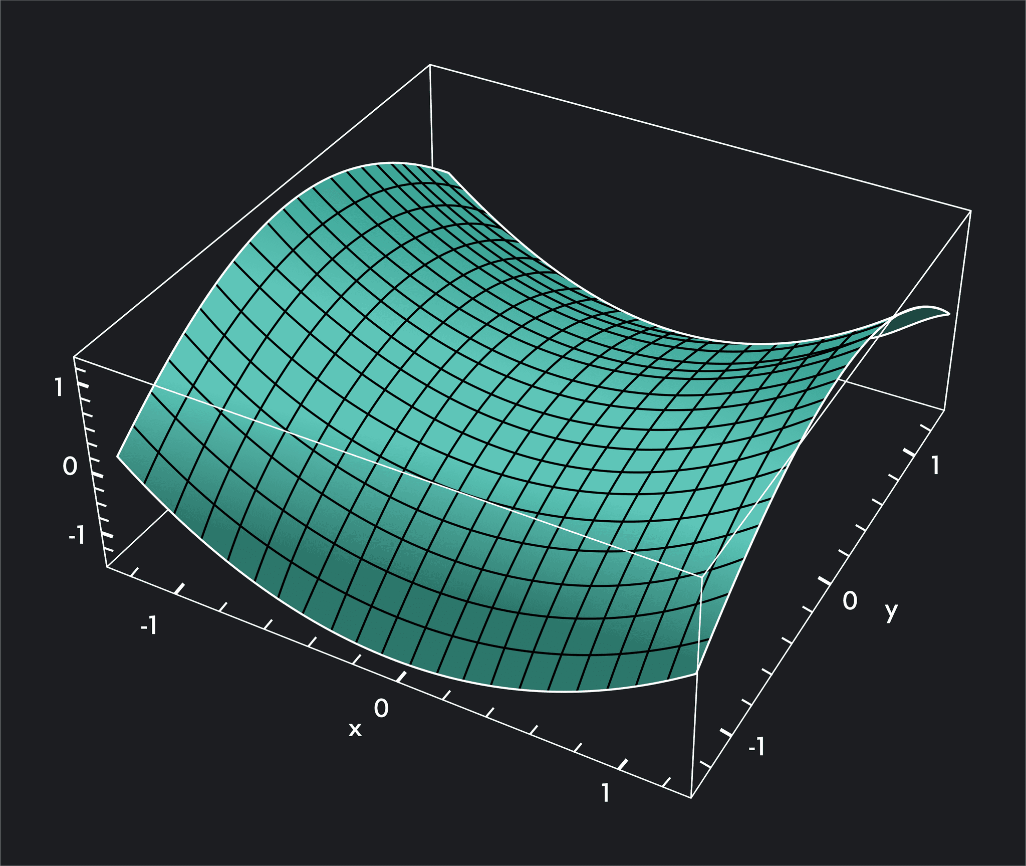 Multivariate Function Critical Point Critical Points - Your Calculus 101 Guide | Outlier