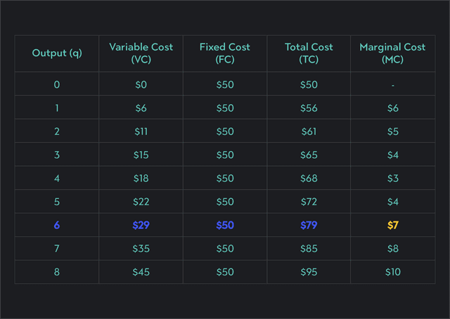 Profit Maximizing Output in a Perfect Competition | Outlier