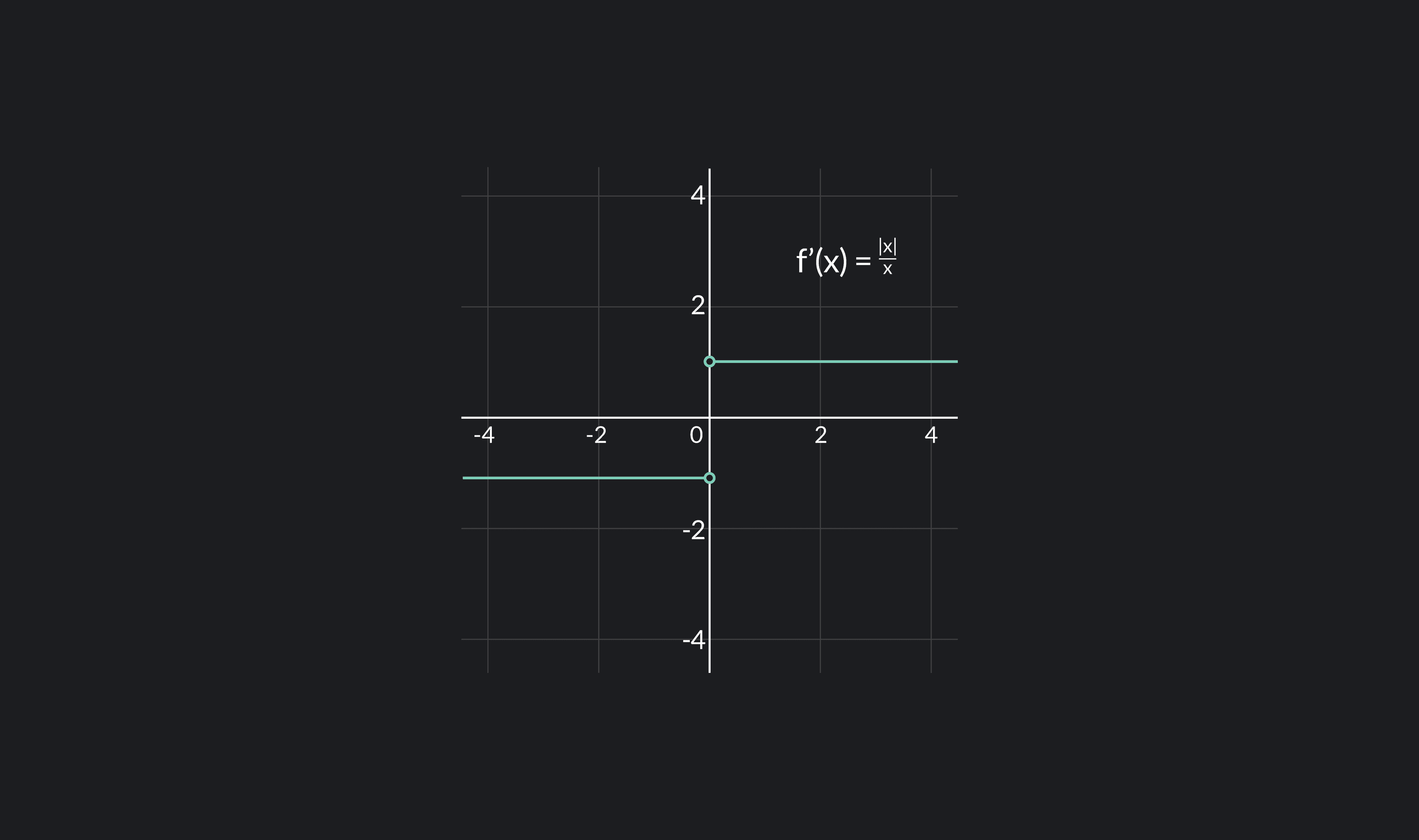 Differentiable Function: Meaning, Formulas and Examples | Outlier