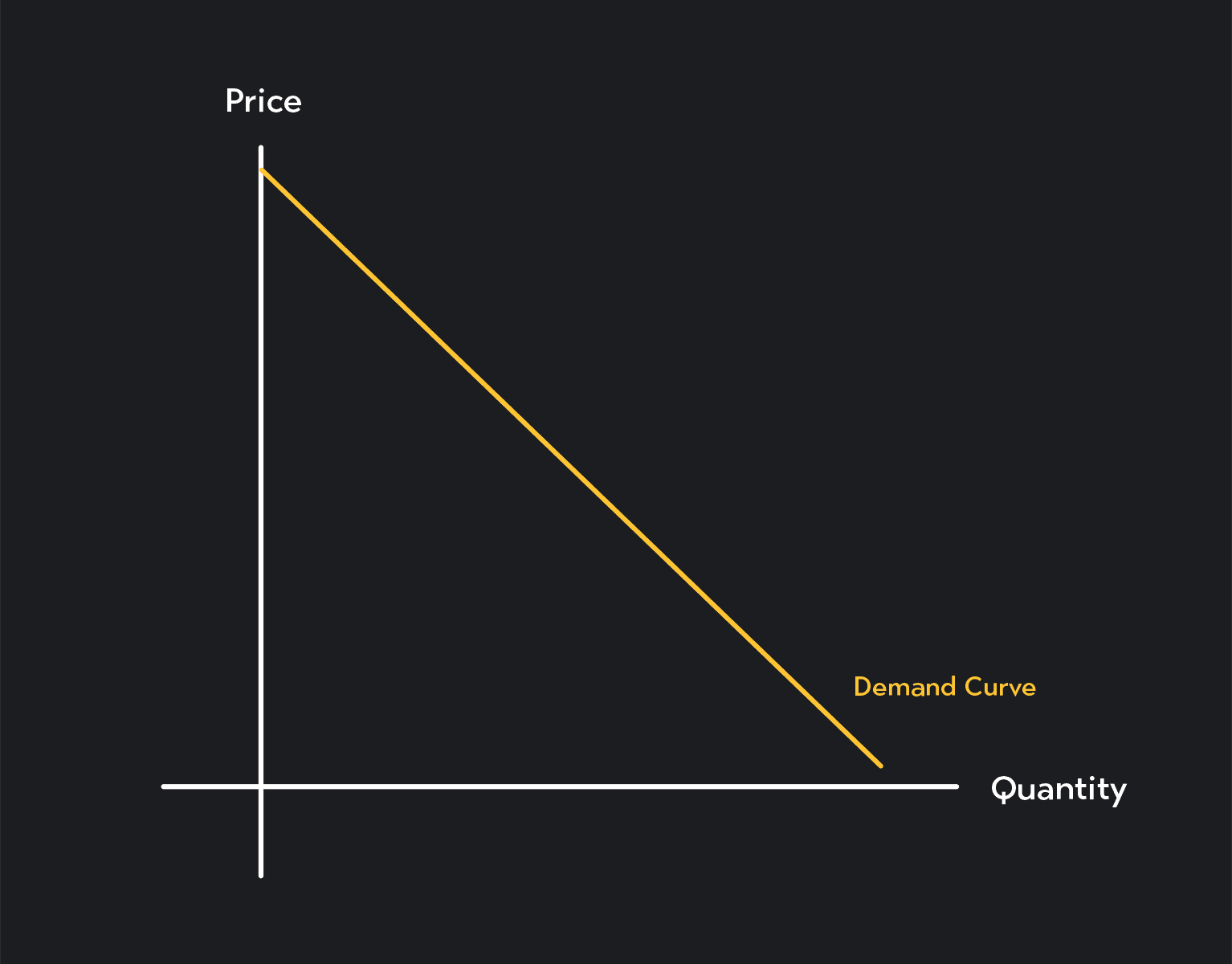 introduction to demand and supply | outlier Images... Introduction to Demand And Supply | Outlier