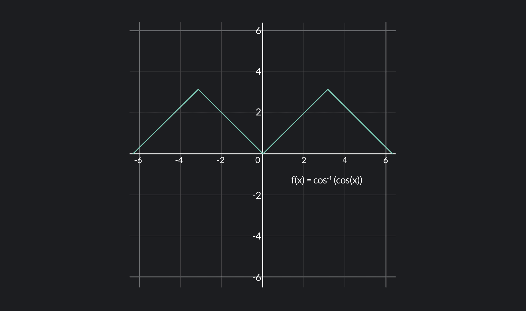 Differentiable Function Meaning, Formulas and Examples Outlier