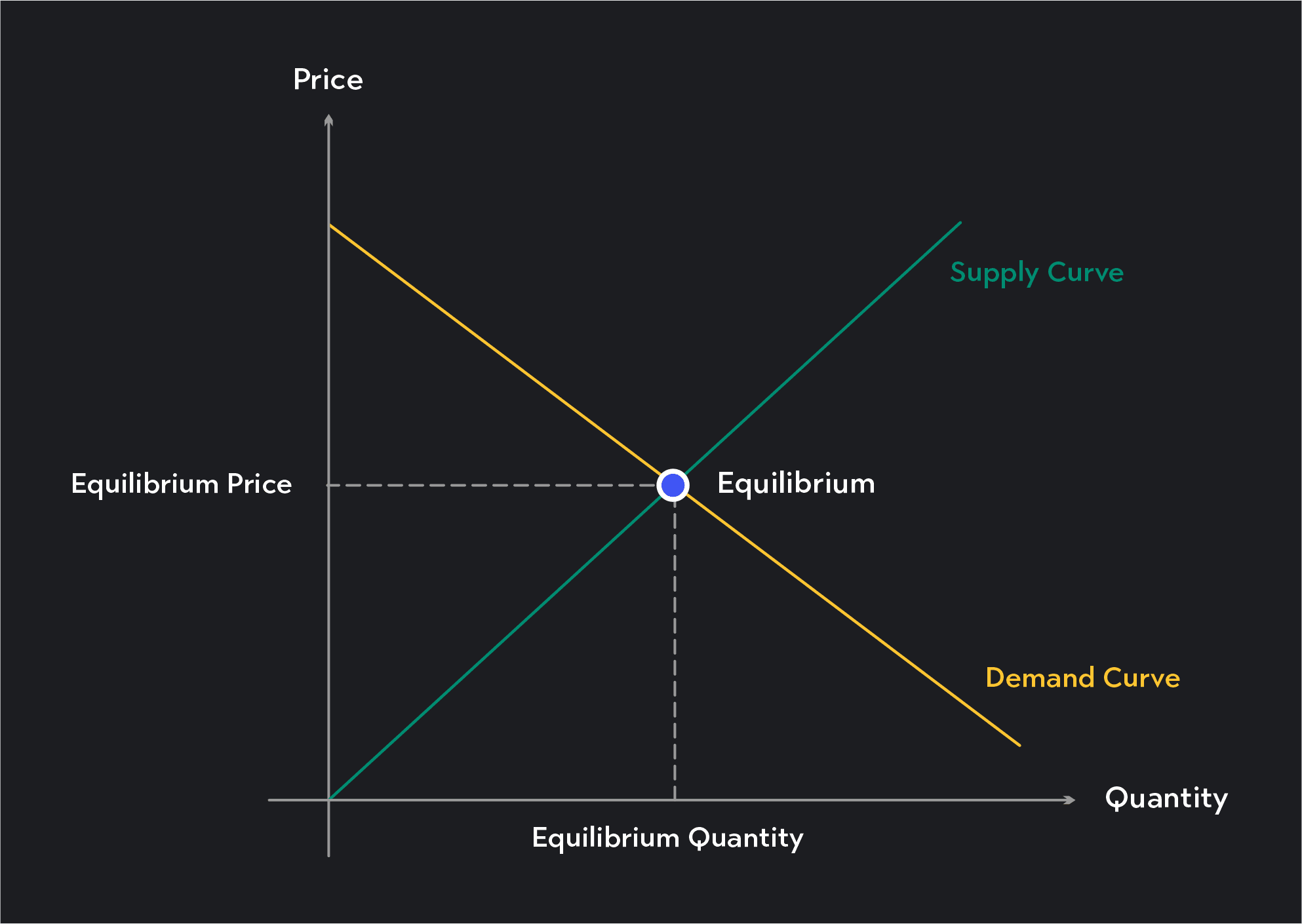 Profit Maximizing Output in a Perfect Competition | Outlier