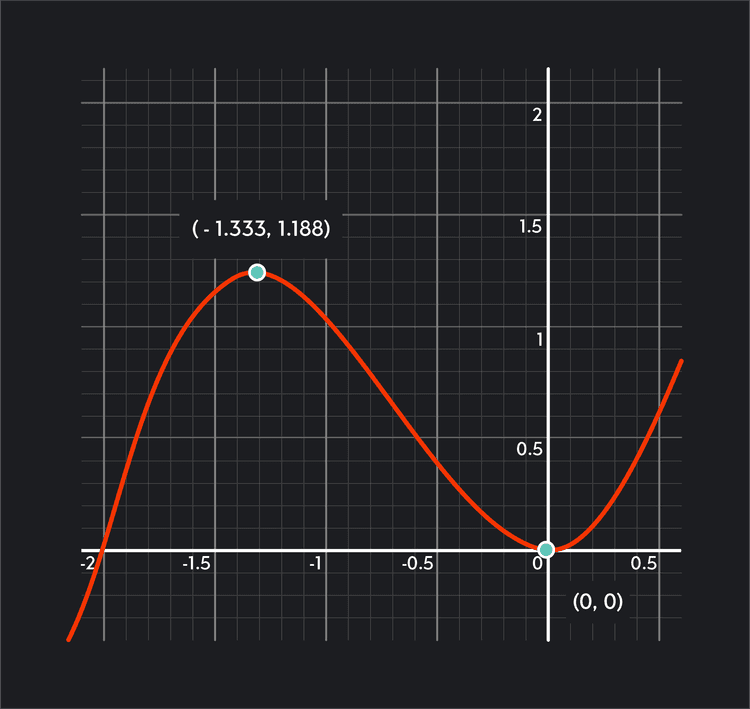 Critical Points Your Calculus 101 Guide Outlier