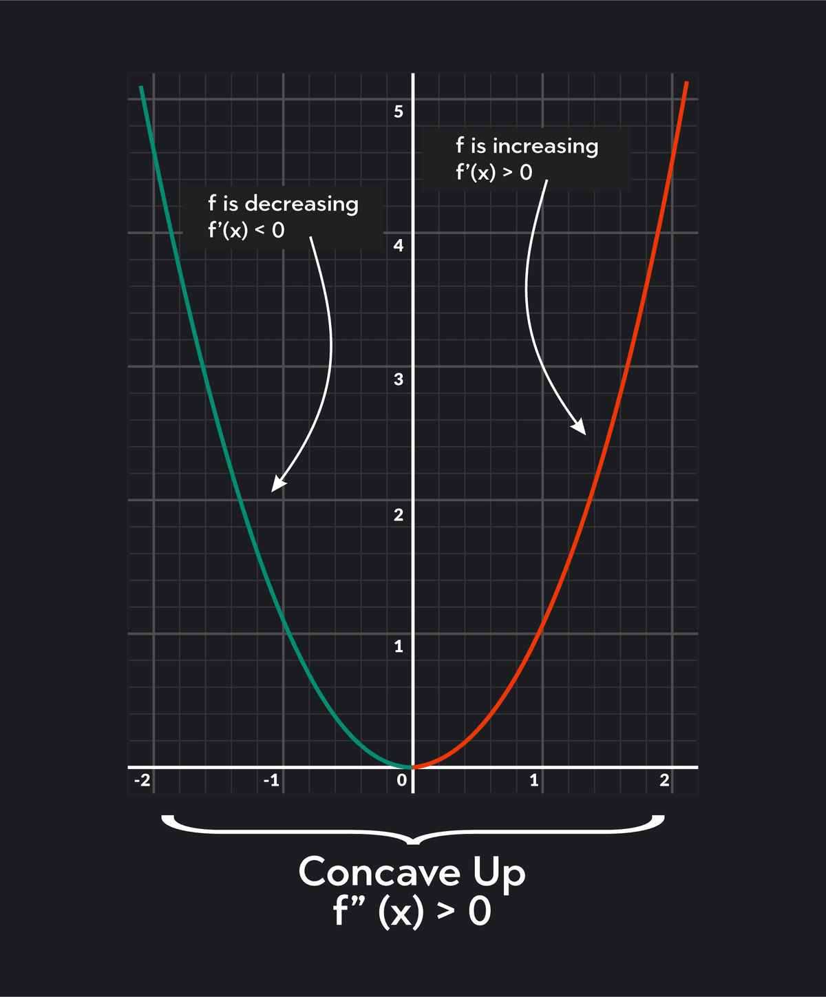 Inflection Line Inflection Point: Definition and How to Find It in 5 Steps | Outlier