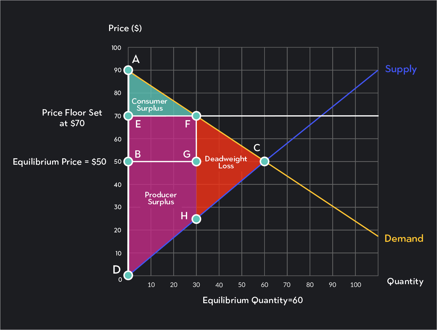 Understanding Social Surplus Outlier Understanding Social Surplus Outlier