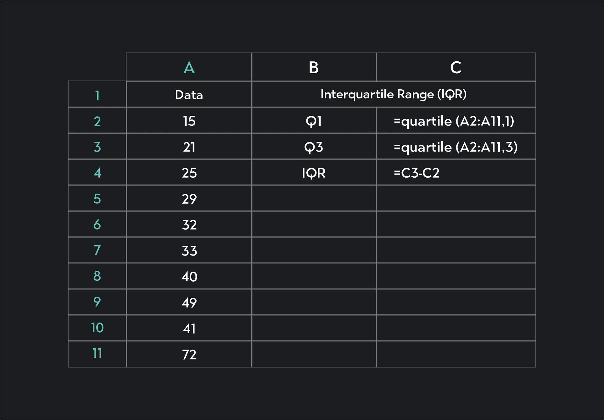 Iqr Example Simple What Is the Interquartile Range (IQR)? | Outlier