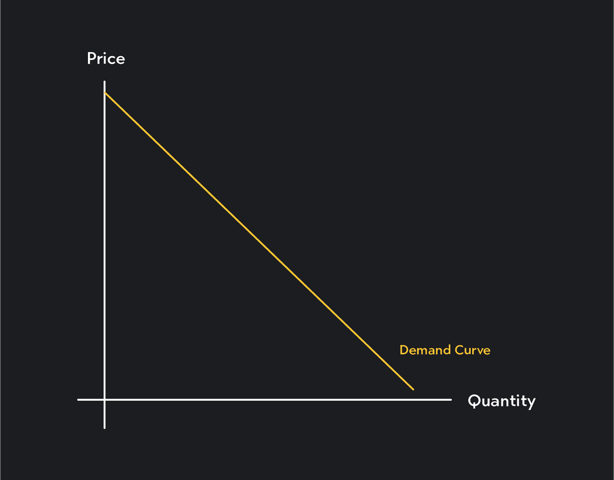 demand vs quantity demanded Images High Quality Grahic Main Difference Between Demand & Quantity Demanded | Outlier