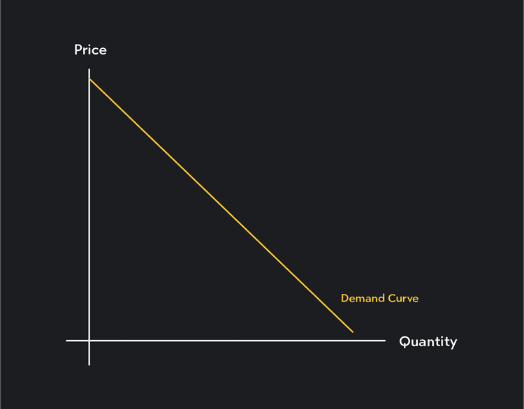 Main Difference Between Demand & Quantity Demanded | Outlier