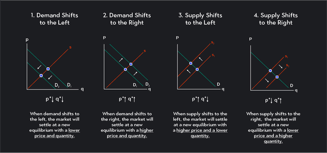 introduction to demand and supply | outlier Images... Introduction to Demand And Supply | Outlier