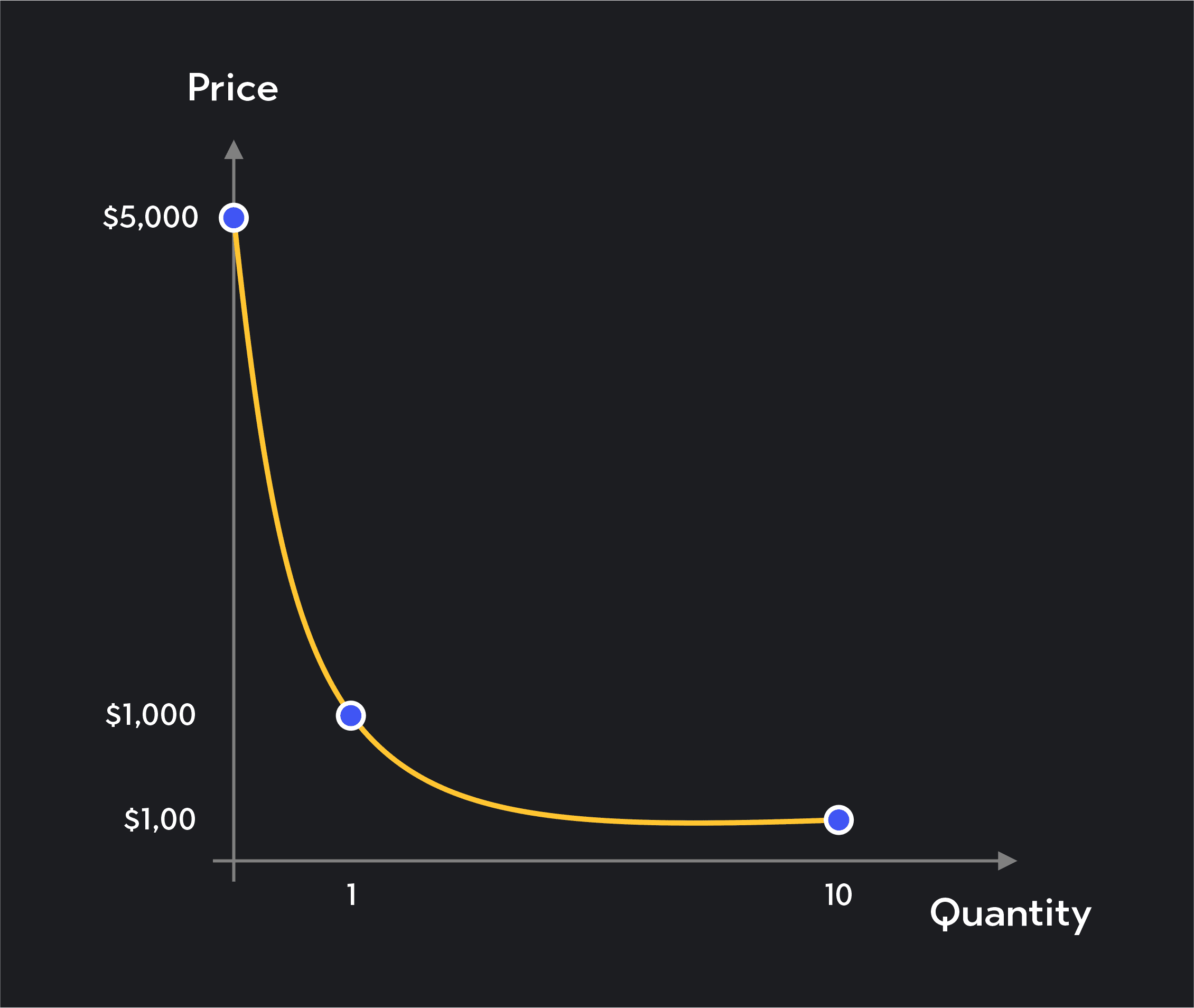 The 5 Determinants of Demand Explained | Outlier