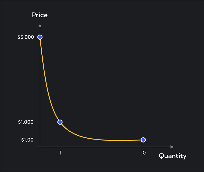 determinants of demand Images High Quality Grahic The 5 Determinants of Demand Explained | Outlier