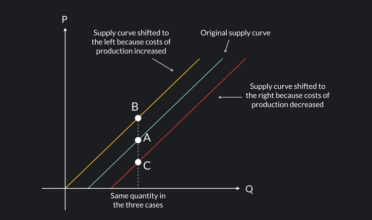 introduction to demand and supply | outlier Images... Understanding the Supply Curve & How It Works | Outlier