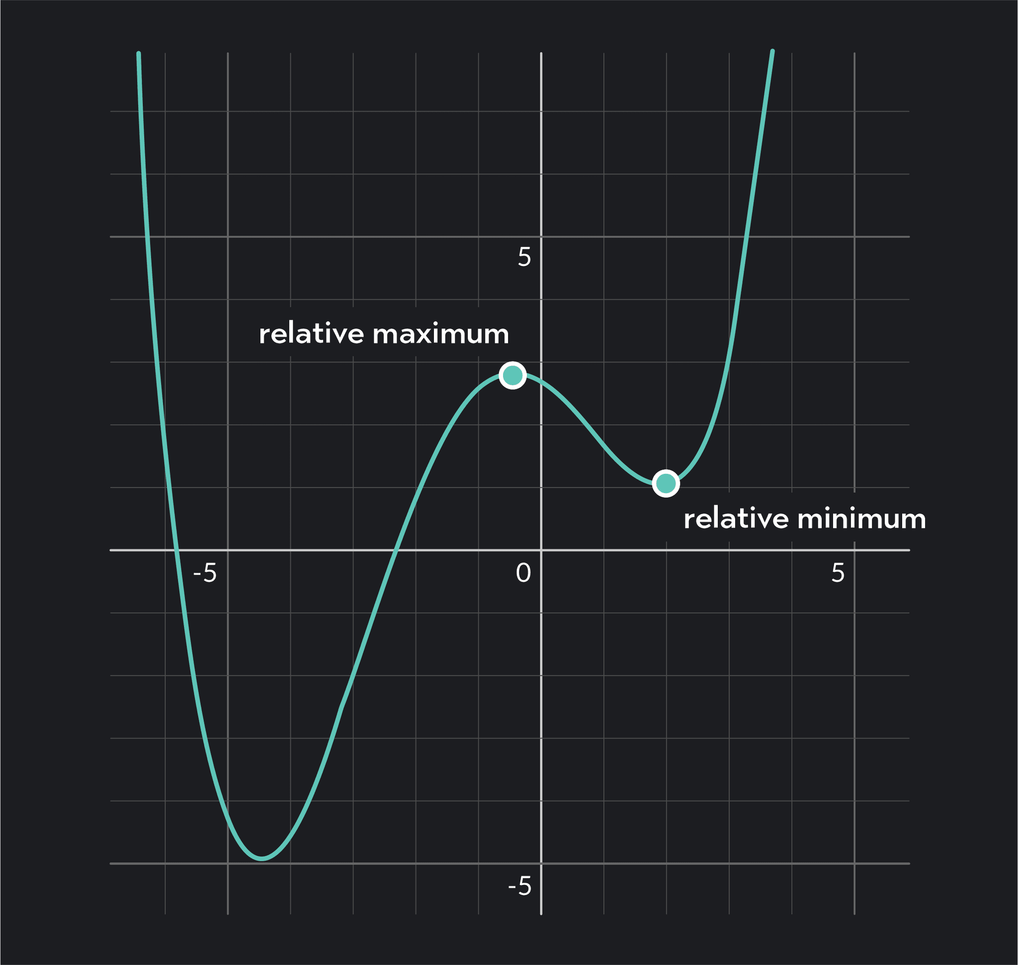 How To Find Relative Extrema Calculus 101 Outlier how-to-find-relative-extrema-calculus-101-outlier