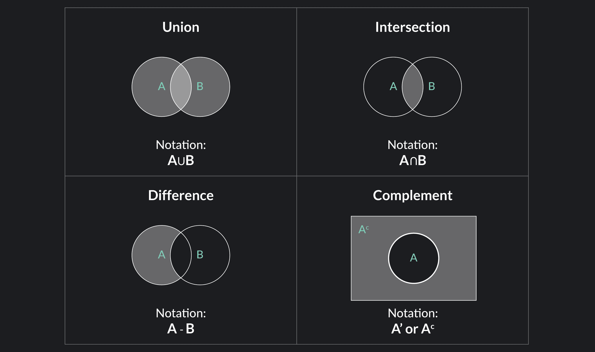 Set Operations Formulas Properties Examples Exercises Outlier set-operations-formulas-properties-examples-exercises-outlier