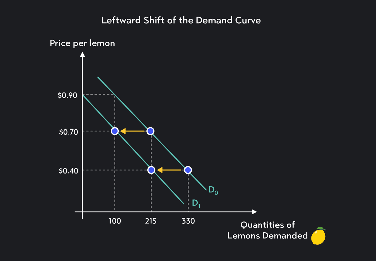 understanding the demand curve and how it works |... Understanding the Demand Curve and How It Works | Outlier