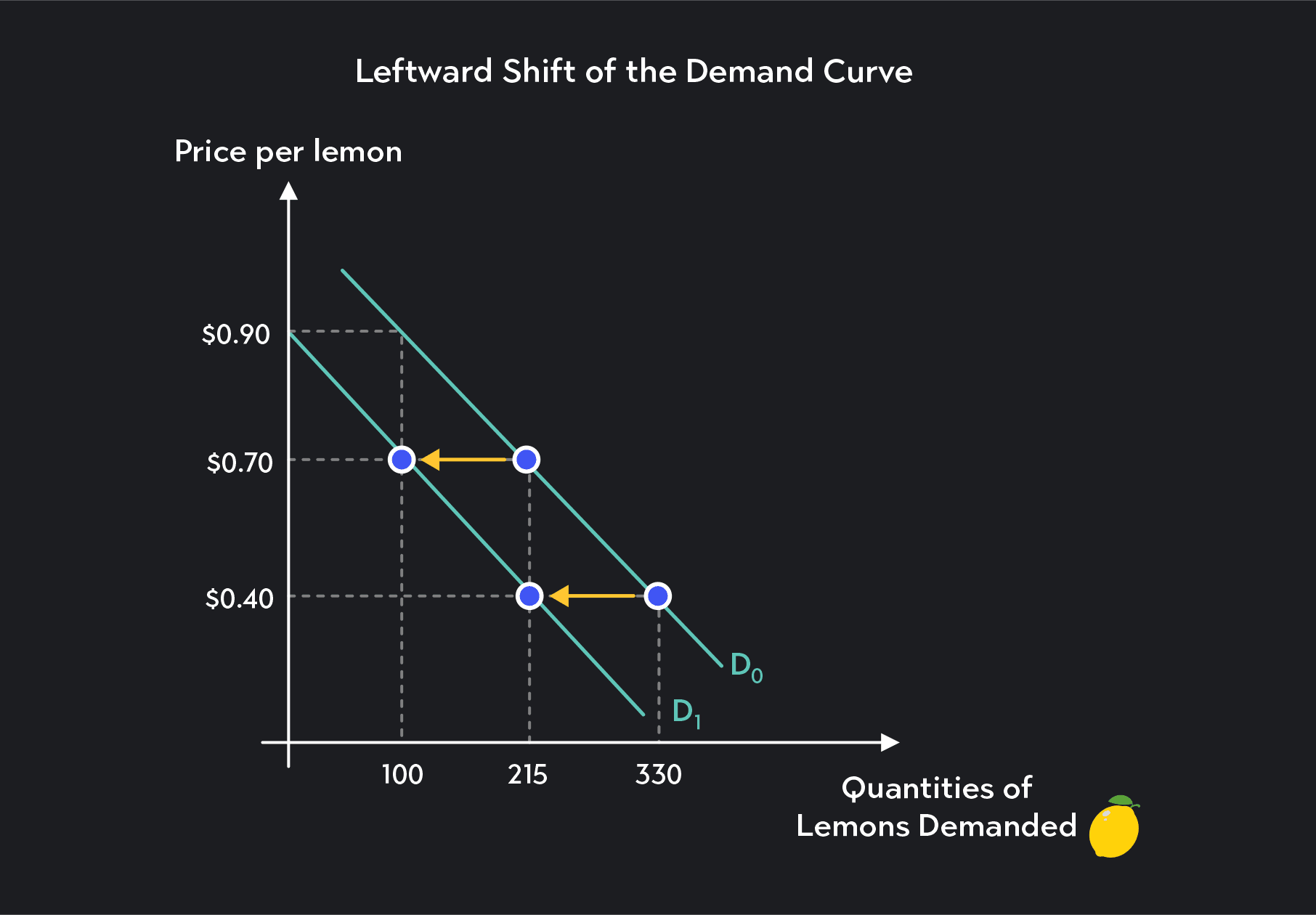 understanding the demand curve and how it works |... Understanding the Demand Curve and How It Works | Outlier