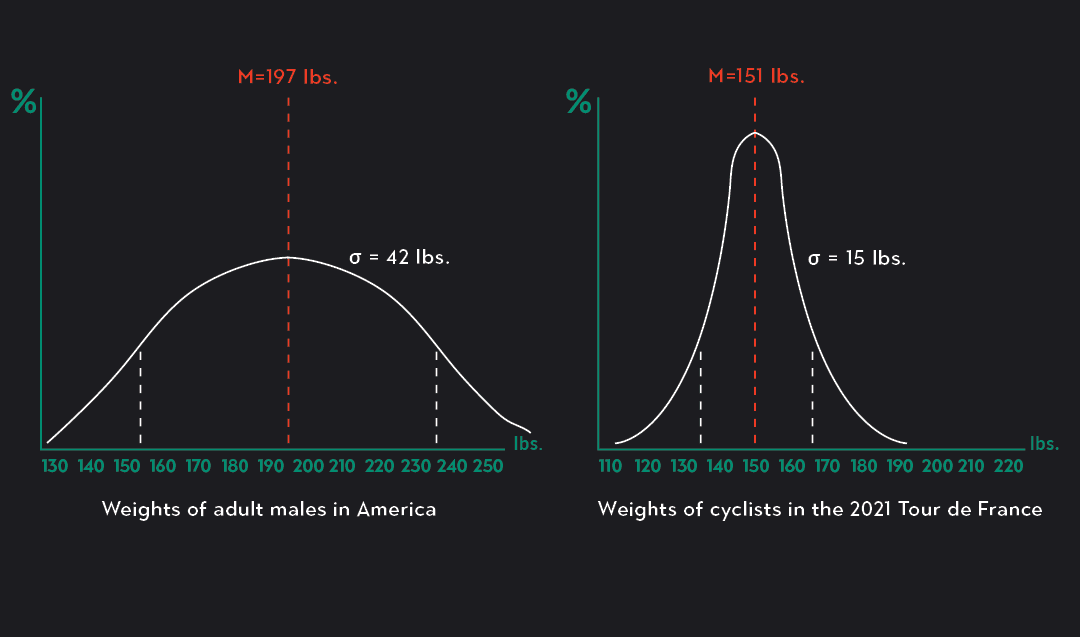 A StepbyStep Guide on How to Calculate Standard Deviation Outlier