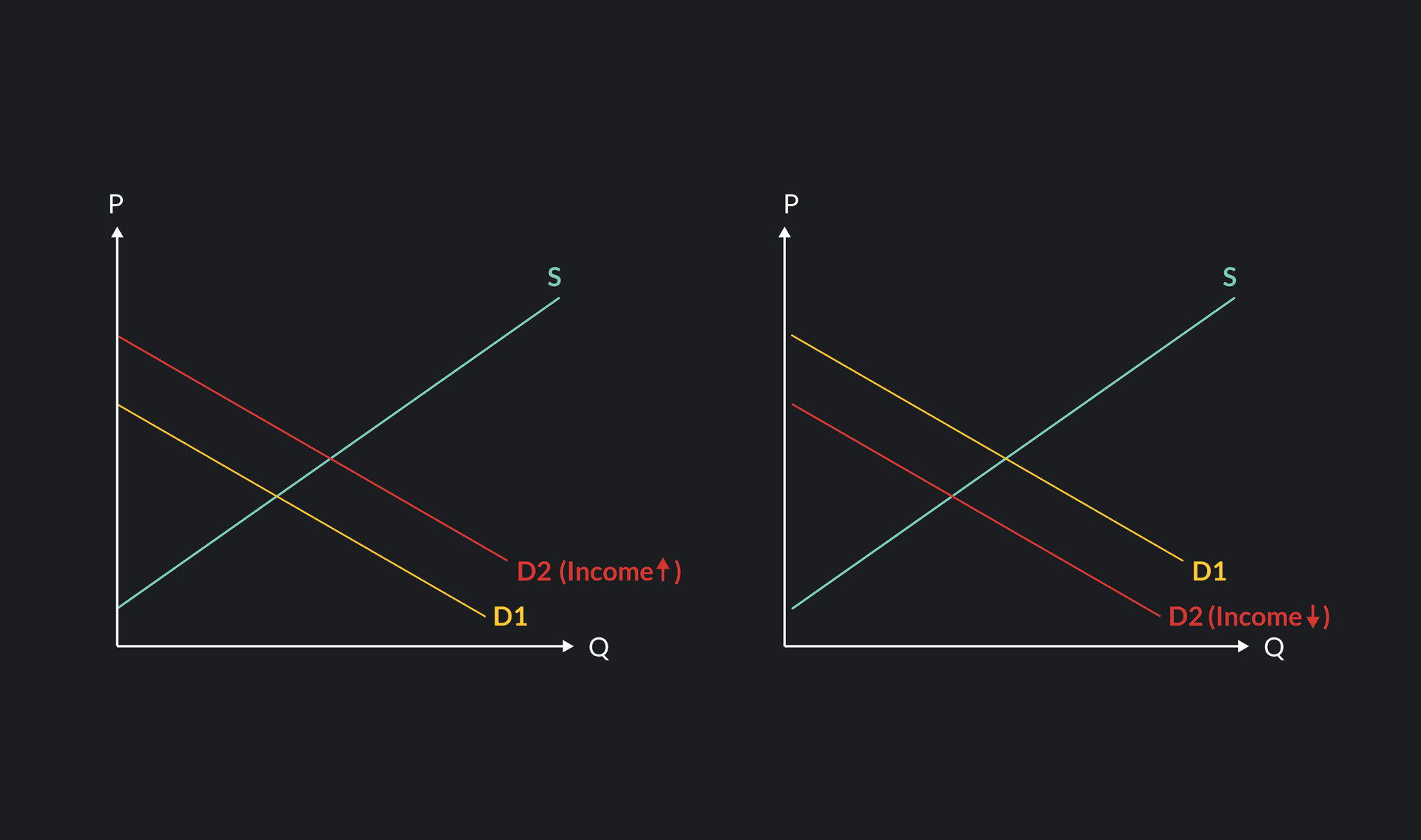 Demand Curve Decreasing 5 Things That Can Shift a Demand Curve | Outlier