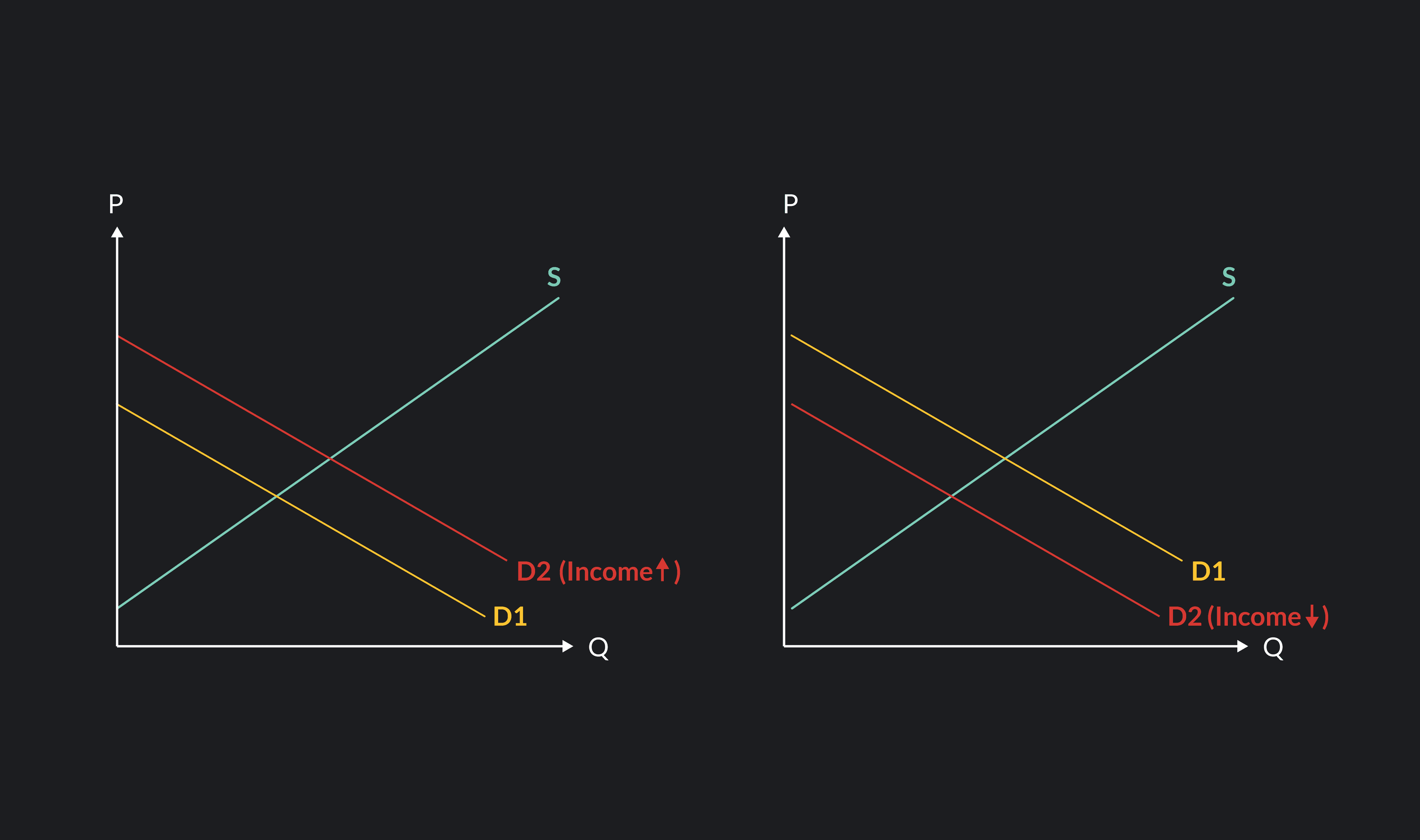 Demand Curve Shift Vector 5 Things That Can Shift a Demand Curve | Outlier