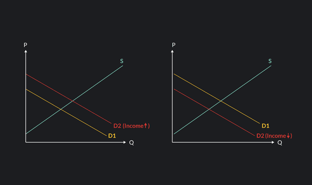 understanding the demand curve and how it works |... 5 Things That Can Shift a Demand Curve | Outlier