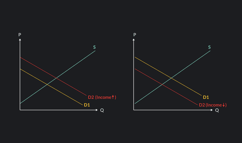 understanding the demand curve and how it works |... 5 Things That Can Shift a Demand Curve | Outlier