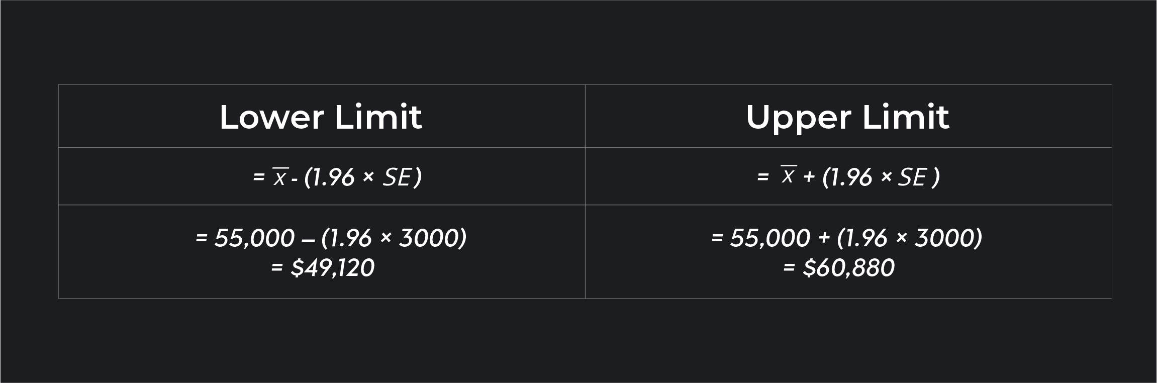 What Is Standard Error? Statistics Calculation and Overview | Outlier
