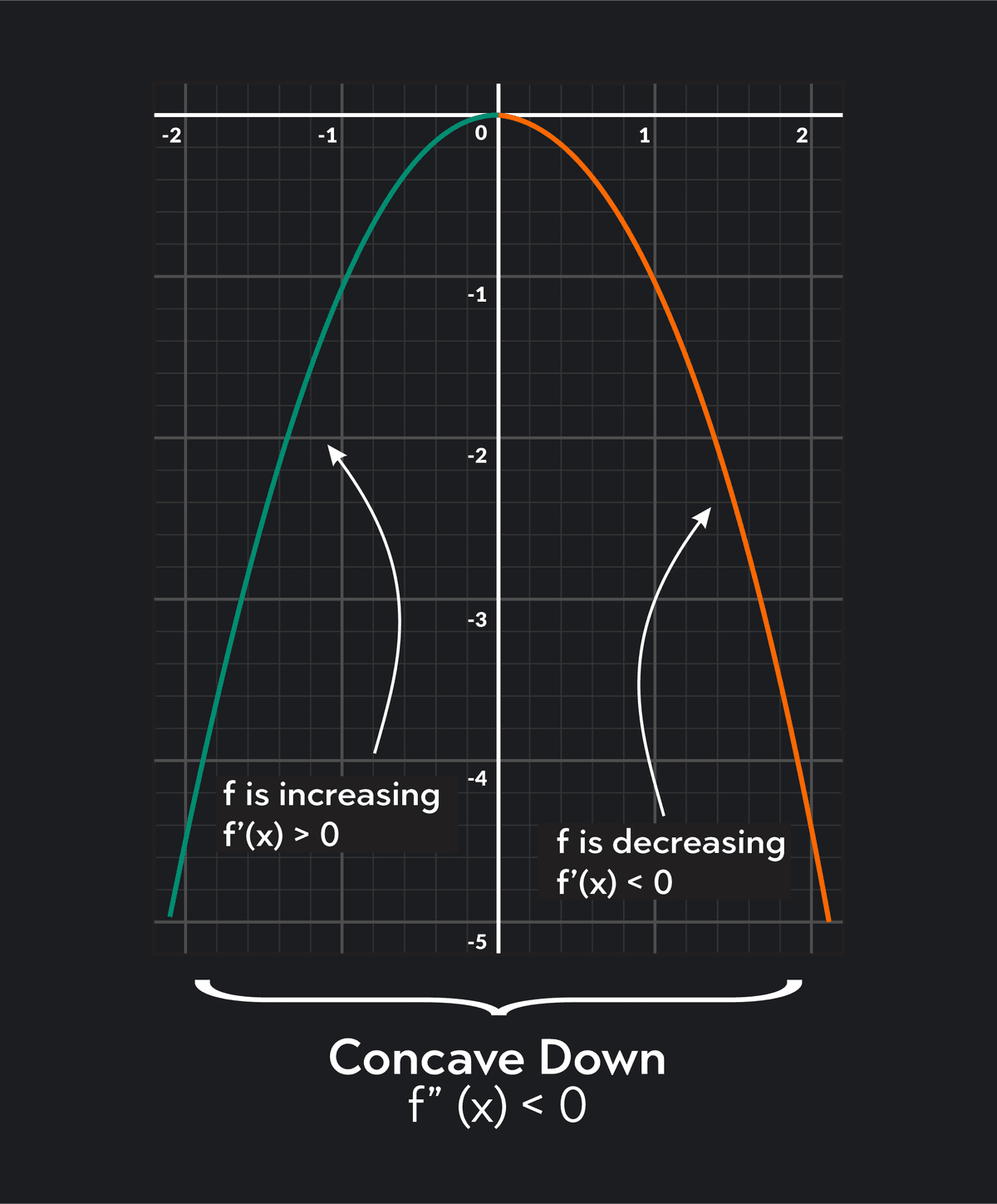 Inflection Line Inflection Point: Definition and How to Find It in 5 Steps | Outlier