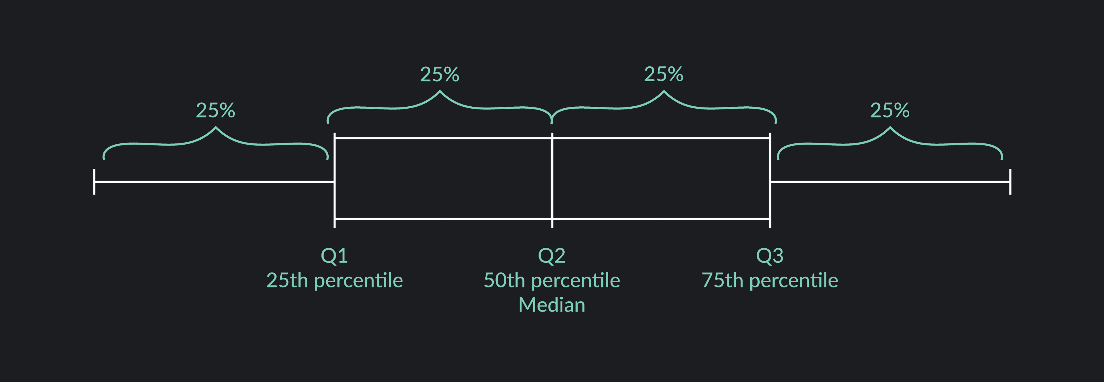 Calculate Outlier Formula A StepByStep Guide Outlier