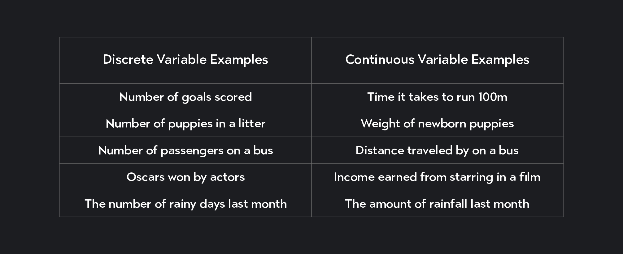 Understanding Variables in Statistics: Types & Examples | Outlier