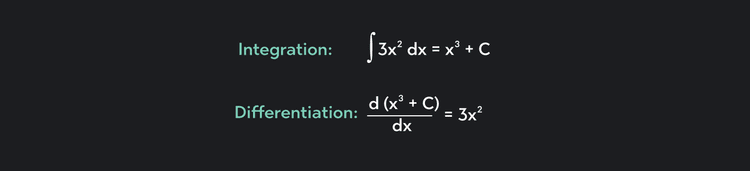 Introduction to Integration Calculus: Definitions, Formulas, & Examples ...