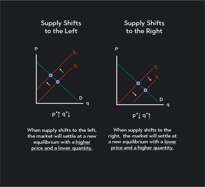 what changes quantity demanded? | outlier Images High... What Changes Quantity Demanded? | Outlier