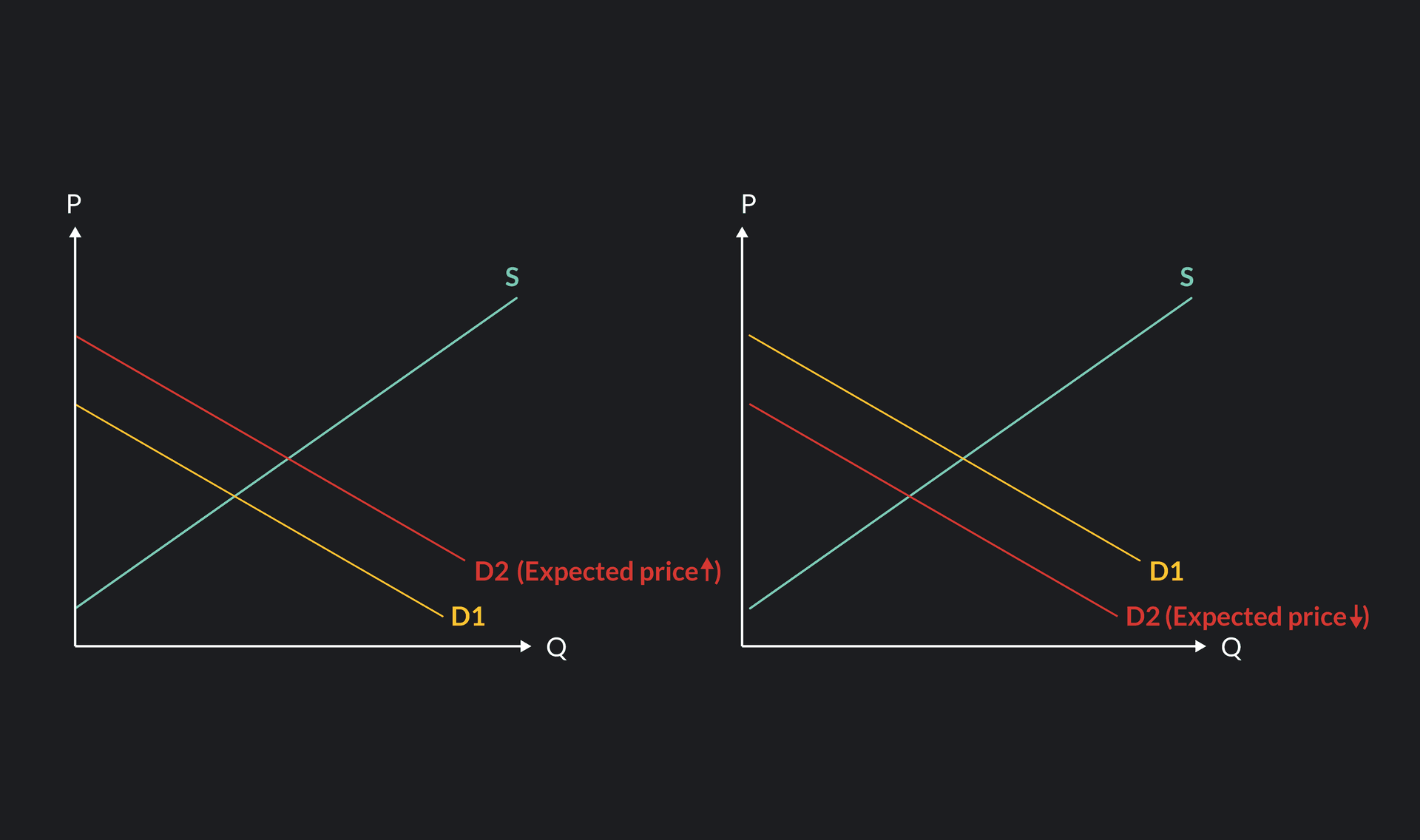 5 things that can shift a demand curve | outlier... 5 Things That Can Shift a Demand Curve | Outlier