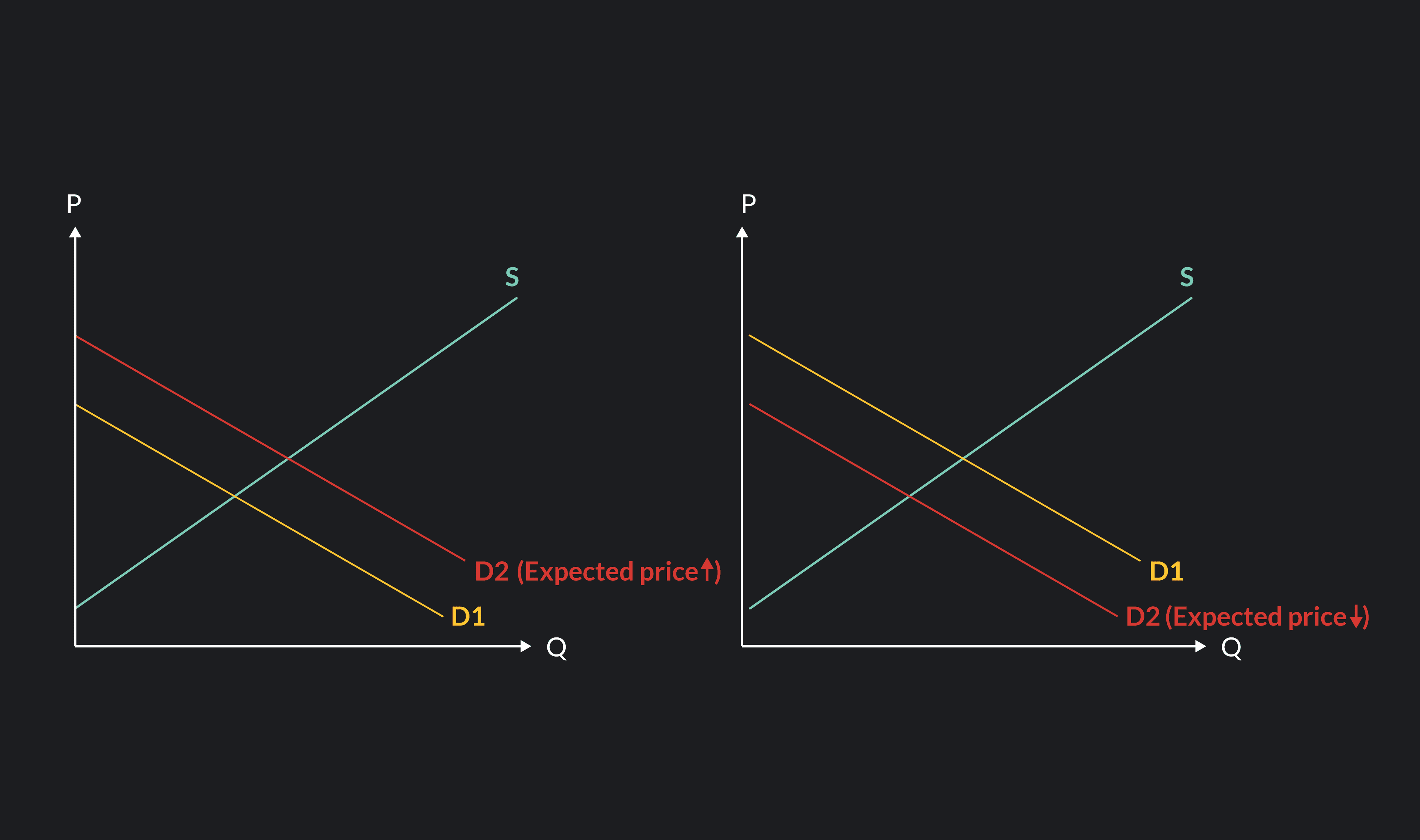 understanding the demand curve and how it works |... 5 Things That Can Shift a Demand Curve | Outlier